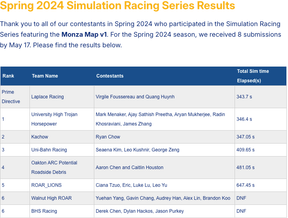 ROAR Autonomous Racing project thumbnail